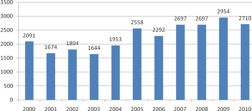 Medelåldern var 47 år för män och 44,6 år för kvinnor. 58 procent hade alkohol som huvuddrog.