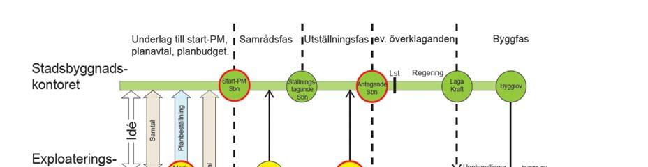 Processen klar 57 Exempel på planbestämmelser (Boverkets) Användning av mark och vatten Allmänna platser Park Anlagd park med dagvattenmagasin, utjämningsmagasin, fördröjningsmagasin Natur