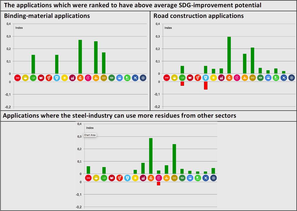 Hållbara utvecklingsmålen applicerade på stål-