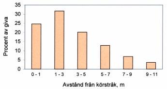 Dos Kvalitet Jordartstyp (torv/mineraljord) Markfuktighetstyp Vegeteationstyp Bestånd SLAMPELLETTER X OBJEKT = EFFEKTER Figur 3. Spridning av slampelletter i skog viktiga frågeställningar.