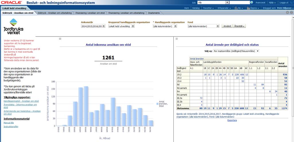 BLIS Lokalt ledd utveckling Manual Fler