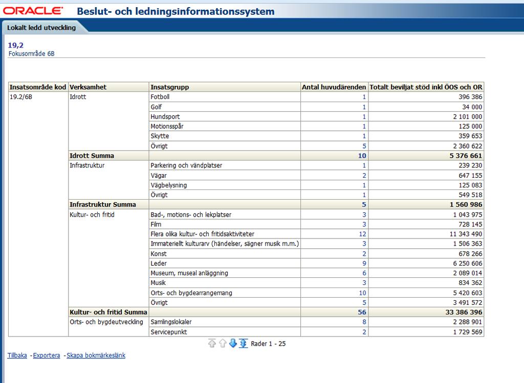 BLIS Lokalt ledd utveckling Rapport insatsmatris 19.2/6B Missa inte att ange alla olika aktiviteter inom 19.