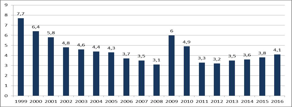 4(136) Tabell 5 Arbetsplatser i kommunen/antalet sysselsatta 2014 Arbetsplatser i kommunen 4 130 Antalet sysselsatta - inom jord- o. skogsbruk 10,2 % - inom industrin 36,1 % - inom handel o.