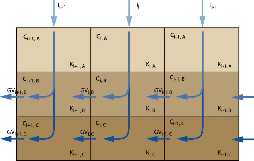 Hur utvärdera effekter av åtgärder?