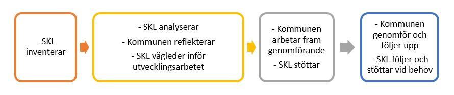 Barn- och ungdomsnämnden 2017-02-08 12 (22) BUN 29 SKL, information Barn- och ungdomsnämnden tar del av informationen.