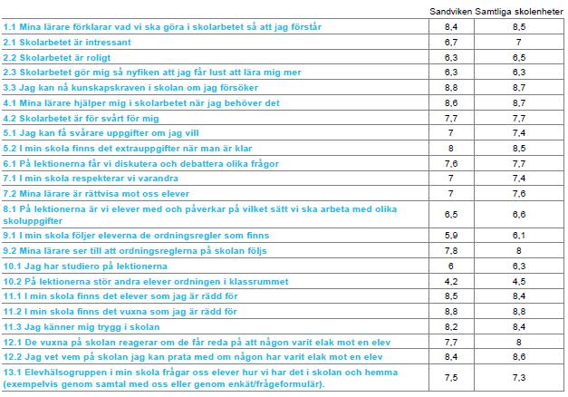 Juni 14 9 Skolenkät åk 5, 14 Inklusive Montessoriskolan