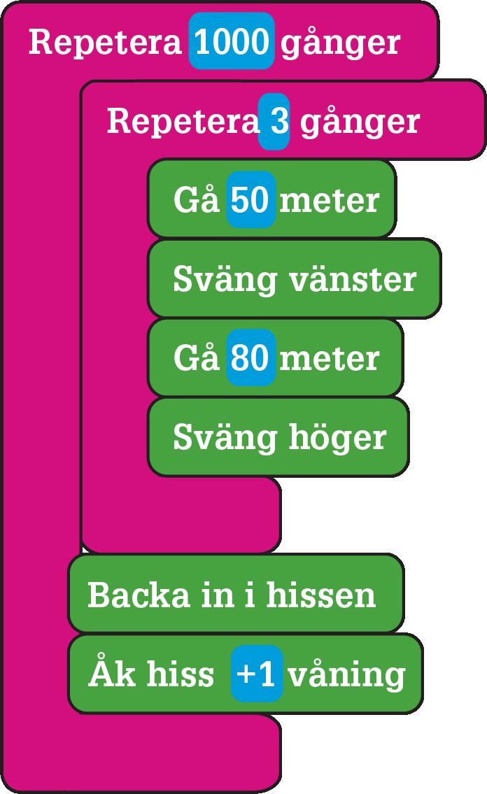 Utmaningar nivå 2 Utmaning 4: På patrull Else och Random är klara med detektivskolans första nivå.