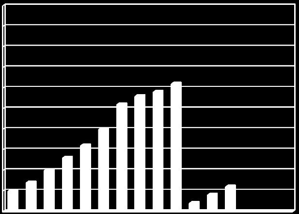 Sida 15 av 16 9 Dokumentation Det är viktigt att insamlade data dokumenteras på ett systematiskt sätt så att utvecklingen kan följas löpande och så att pannans rengöringsbehov kan fastställas i god