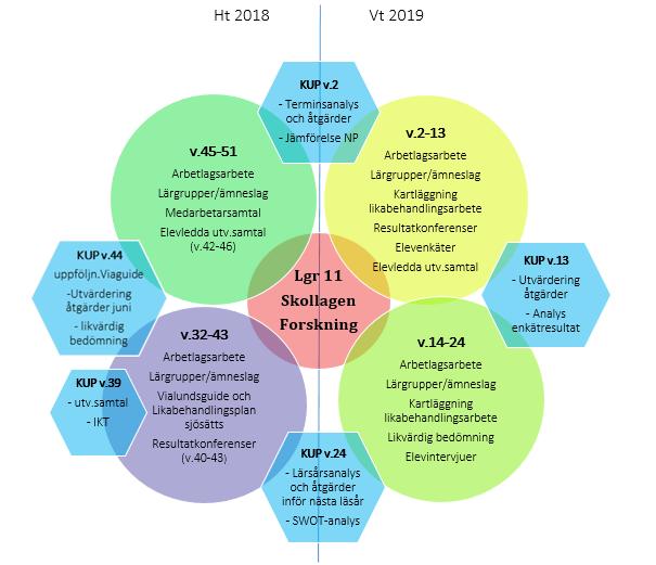 DET SYSTEMATISKA KVALITETSARBETET ARBETSLAGSARBETE (AL) Varje period leder arbetslagsledarna arbetet med det systematiska kvalitetsarbetet under arbetslagsträffarna.
