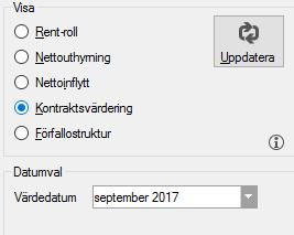 Genom att hyresvärdet för kontrakten redovisas i rapporten framgår också hur hyresnivåerna i beståndet förändras.