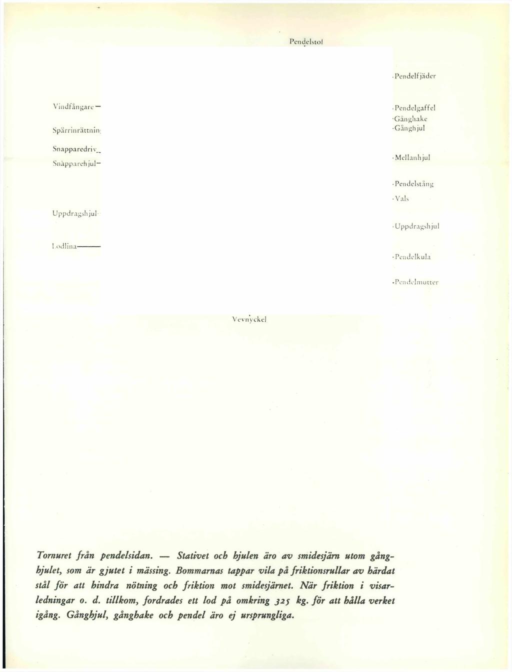 Pcndclstol Pendelfjäder Vindfångarc Spärrinrättnin Snapparedri v_ Snåpparefi jul~ Pendelgaffel Gånghake Gånghjul Mcllanhjul Pendelstång Vals
