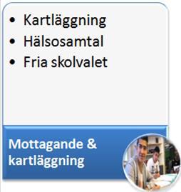 Välkomsten ny i svenska skolan Välkomsten är en central mottagningsenhet för nyanlända elever i Trollhättans Stad. Nyanlända elever i Trollhättans Stad påbörjar sin svenska skolgång på Välkomsten.