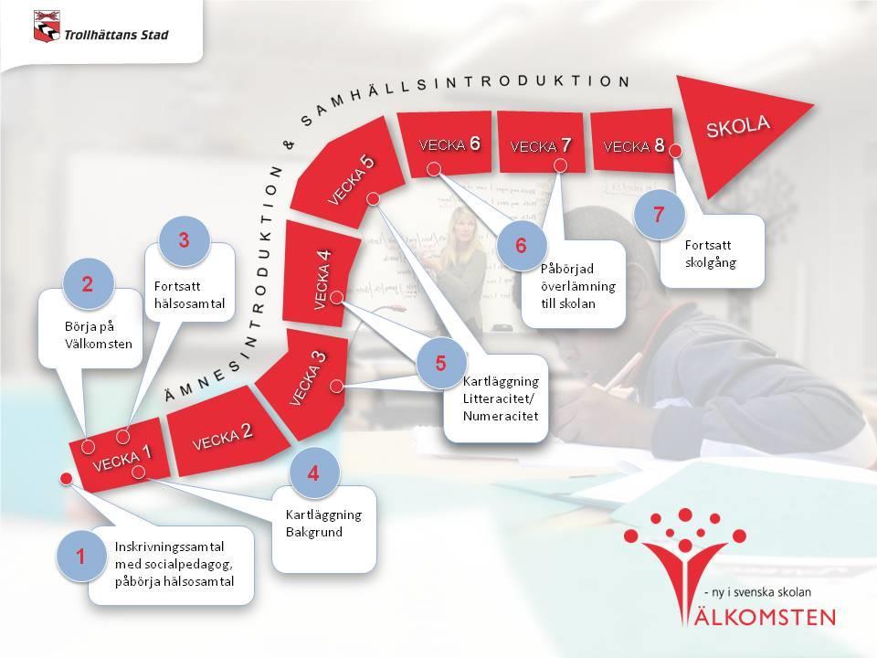 Elevens tid på Välkomsten Nyanlända elevers kunskaper och erfarenheter ska bedömas skyndsamt, senast två månader efter ankomst till skolan.