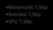 9(10) Termin 1 Skola som system och idé 15hp Den lärande eleven 7,5hp Termin 2 Den lärande eleven 7,5hp Matematik 15hp Termin 3 Matematik 7,5hp Svenska 7,5hp Termin 4 Svenska 22,5 hp Termin 5