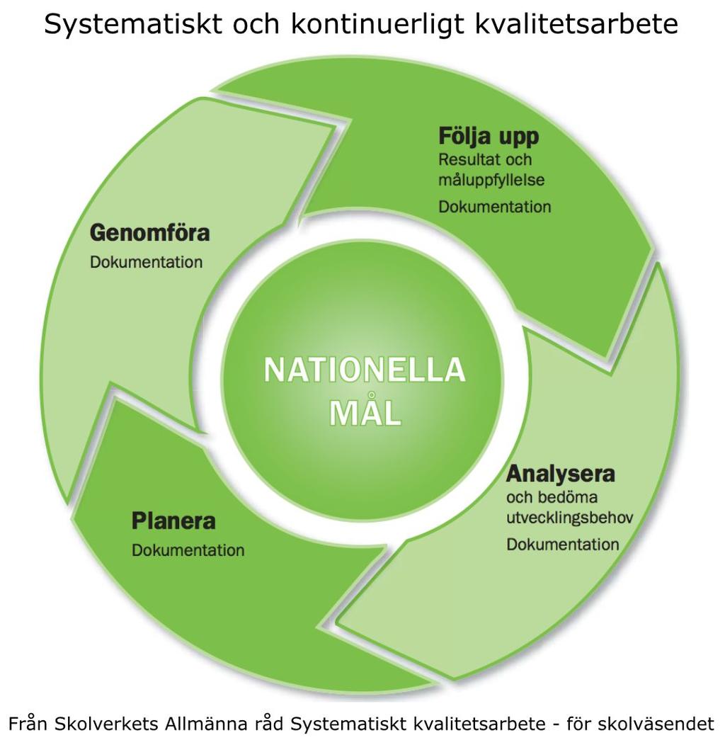 är såväl lokala som nationella. Förändringen sker mot bakgrund av Skolinspektionens tillsyn, nämndens behov av underlag för kvalitetsförbättrande åtgärder samt verksamheternas önskemål och behov.