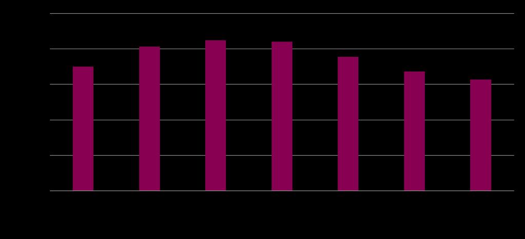 Förmaksflimmer och demenssjukdom 40 % behandlas med