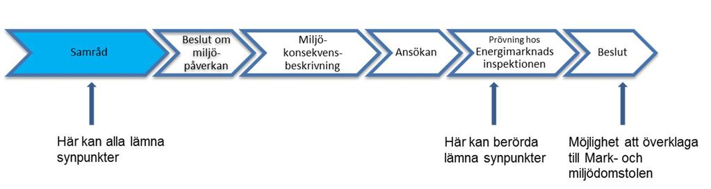 Syftet med förändringarna i ledningsnätet är att koppla in den nya transformatorstationen för att kunna ta den befintliga stationen ur drift.