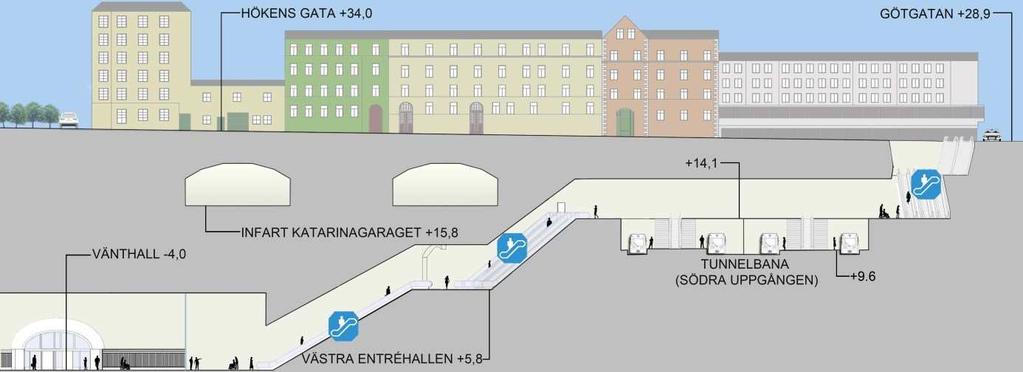 Sida 35 (72) Fig 14. Illustration över den västra delen av bussterminalen och koppling till befintlig entré vid Hökens gata/götgatan.