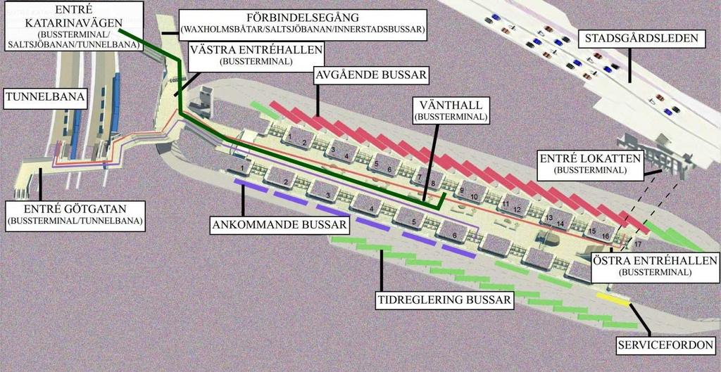 Sida 42 (72) Fig 21. Illustration över den västra delen av bussterminalen och kopplingen till Katarinavägen, Ryssgården och tunnelbanans perrong-mitt mm.