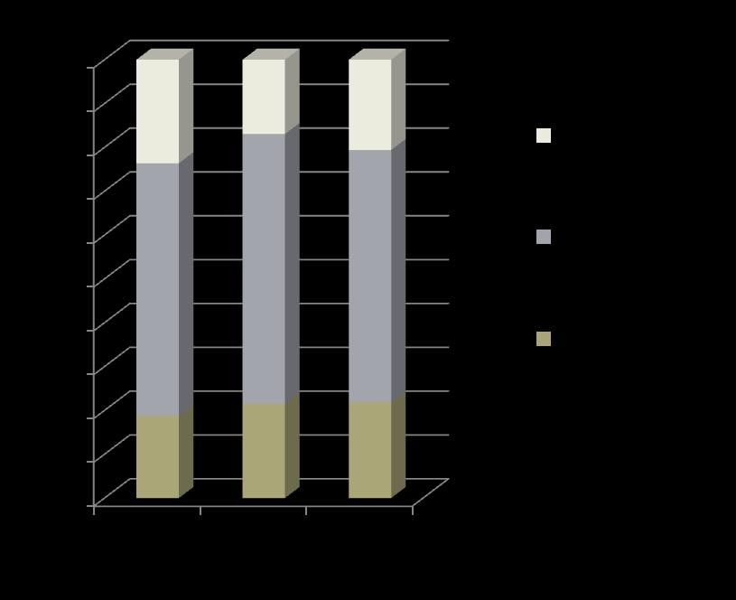 The confounding riskfactors were unevenly distributed and a co-variation between riskfactors was seen More patients without any confounding factors in the