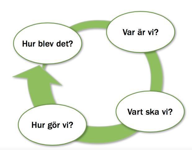 Barn- och ungdomsförvaltningens vision: Lust att lära Lärande Samskapande Styrkebaserad Vi sätter Lärandet i centrum för barn, elever, medarbetare och ledare Vi skapar delaktighet som präglas av att