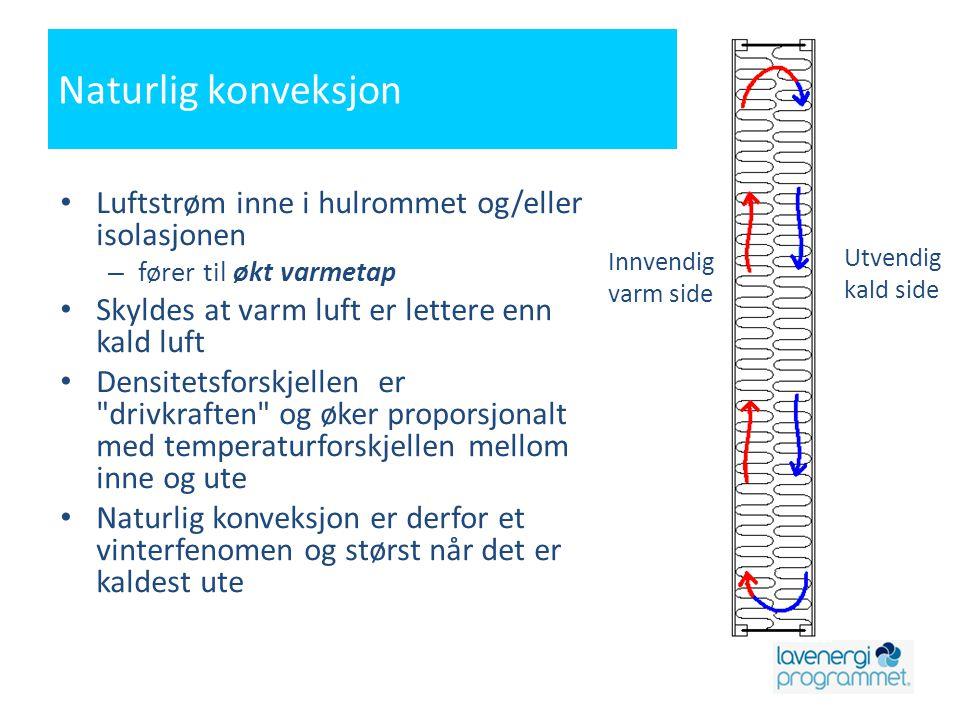 Invändig varm sida Utvändig kall sida Konvektion Luftflöde i isolering eller i hålrum i allmänhet kallas konvektion. Konvektion beror på att varm luft är lättare än kall.