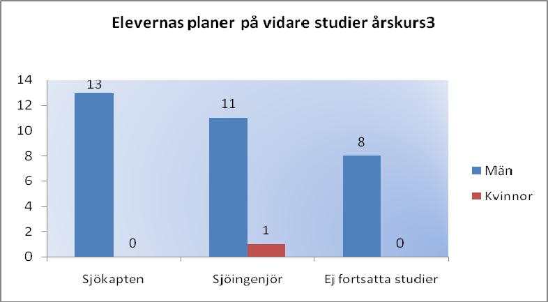 elever som läser på sjömansskolan i Göteborg. Inte mtr eller mtm, innebär elever som inte planerar arbeta vidare som matros eller motorman utan har intresse av att studera vidare.