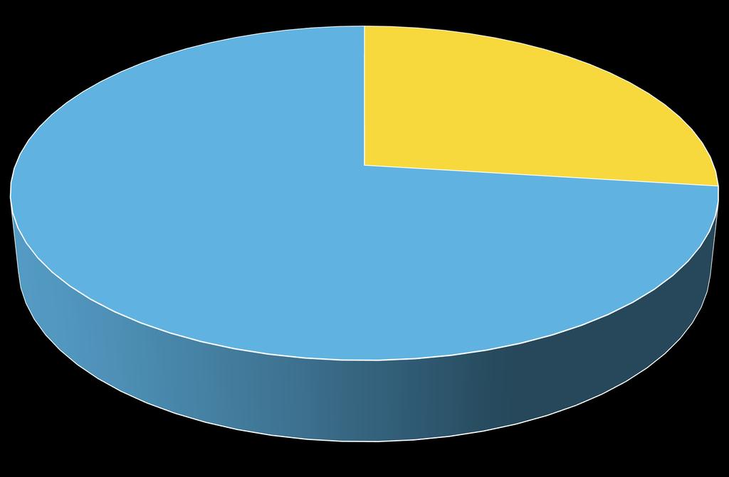 25% 75% Väljer