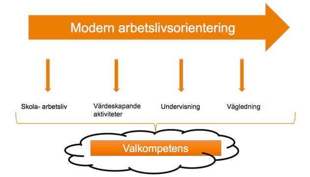 Gruppsamtal och