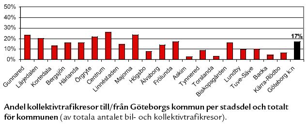 i området kring Angered Centrum (Gunnared och Lärjedalen.