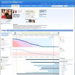 bidragit med runt 50 år av arbetstid till The Human Protein Atlas Crowd Creation: