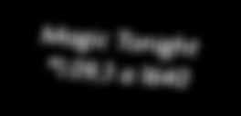 e oke Fe - : 0-0-0, 00 : 0 0-0-, 00 Tot: 0-0- Lemonsod O.M.