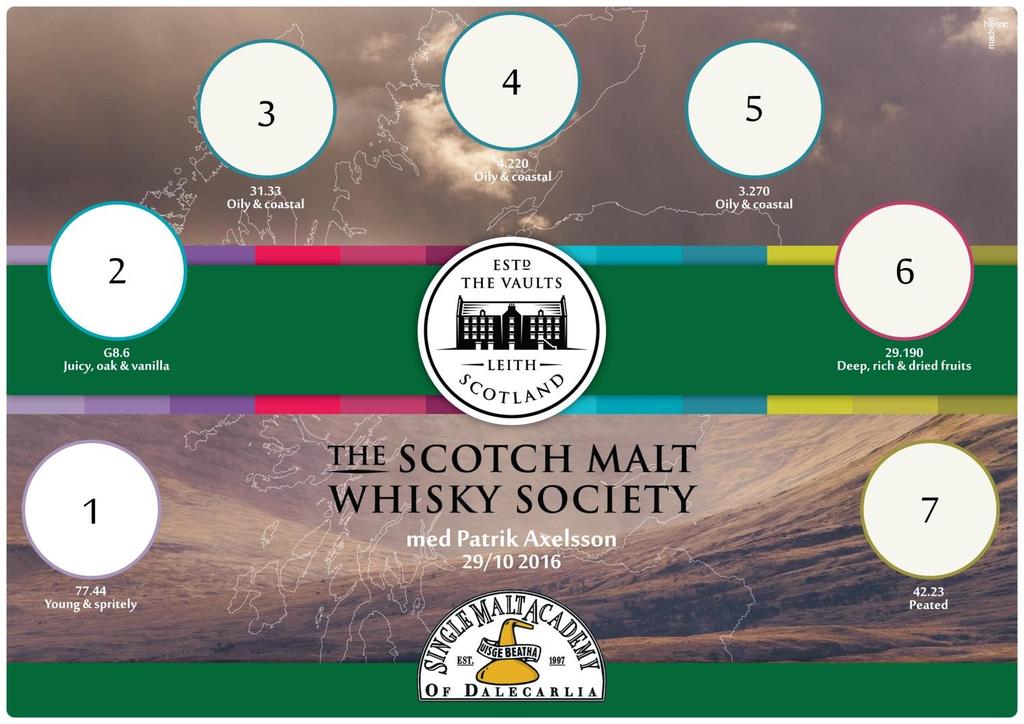 Scotch Malt Whisky Society, SMWS, är en av världens