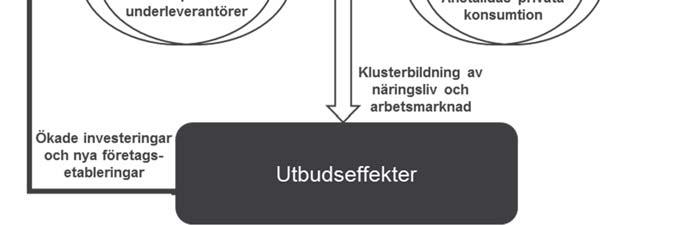 Som framgått av diskussionen ovan krävs ofta en kombination av ett kvantitativt och kvalitativt angreppssätt för att öka realismen i bedömningarna.