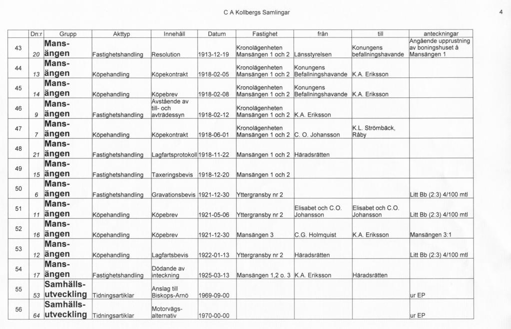 4 43 44 45 46 47 48 49 50 51 52 53 54 55 56 21 ängen Fastighetshandling Lagfartsprotokoll 1918-11-22 Mansangen 1 och 2 Haradsratten 16 ängen Köpehandling Köpebrev 1921-12-30 Mansangen 3 C.G.