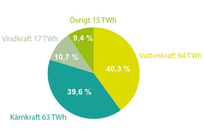 VERKSAMHETSRAPPORT 2016/2017 Föreningen Sveriges Vattenkraftskommuner bildades vid ett möte i Östersund den 3 juni 1999.