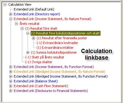 Summeringsregler (calculation linkbase) Calculation linkbase gör det möjligt att definiera hur element summerar upp i varandra. Den är enkel att förstå och använda.