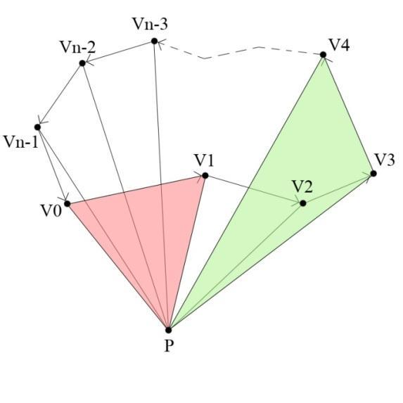 2.1.1 Areaberäkning av en polygon Arean för en identifierad polygon är hjälpsam för att avgöra ifall polygonen är en potentiell etikett eller inte.