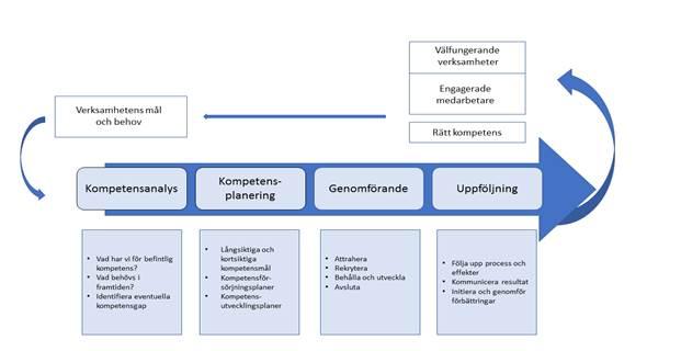 Examensarbete YhVA16 18-09-06