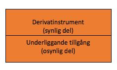 ett derivat kan sägas vara ett finansiellt kontrakt vars värde är relaterat till värdet på en underliggande vara/variabel och som i princip inte innebär någon initial investering.
