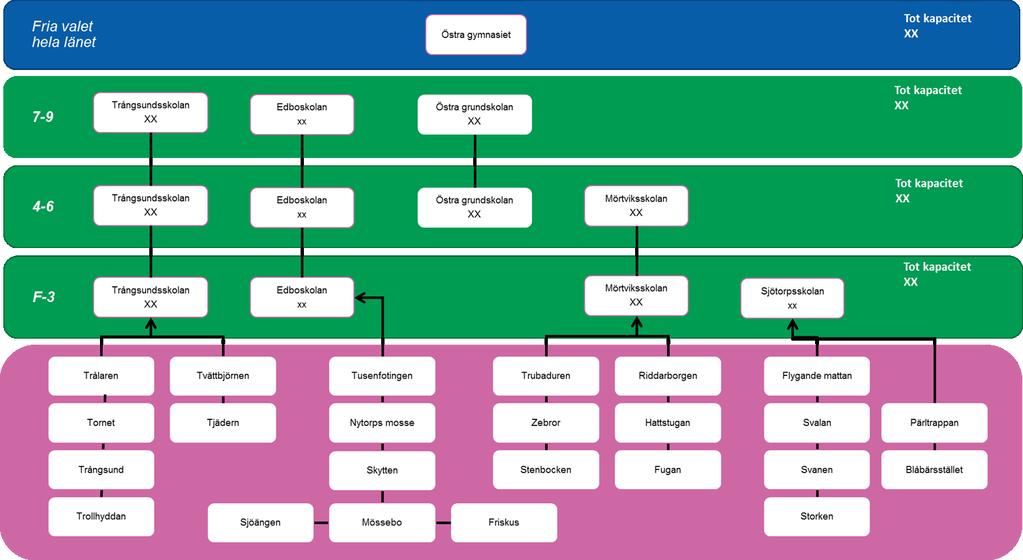 Ingen hänsyn är tagen till enheternas faktiska kapacitet eller antal elever/barn som är