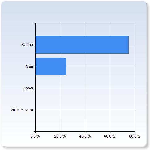 SOL ENGK01 V17 Antal respondenter: 1 Antal :