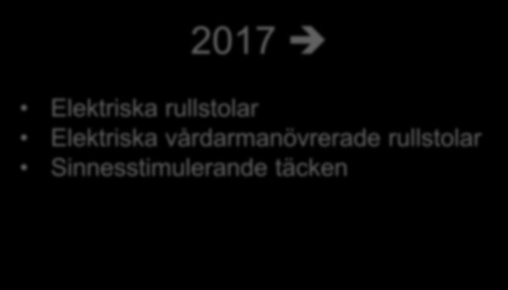 Handdatorer 2017 Sinnesstimulerande täcken Elektriska rullstolar Tryckssårsförebyggande