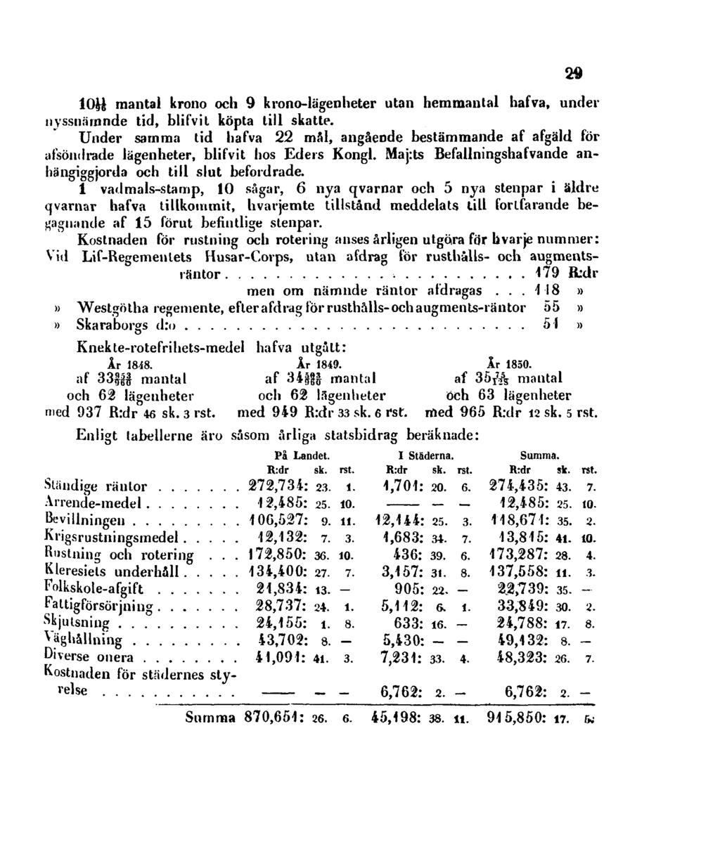 1011-96 mantal krono och 9 krono-lägenheter utan hemmantal hafva, under nyssnämnde tid, blifvit köpta till skatte.