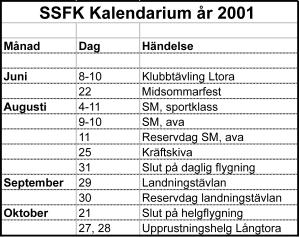 Kalendariet Noterat Styrelsen donerade på det senaste mötet ytterligare 4500 kronor till Crew Create, den grupp med Kicki och Donken i spetsen som har lagt ut pengar till vår fina elbil.