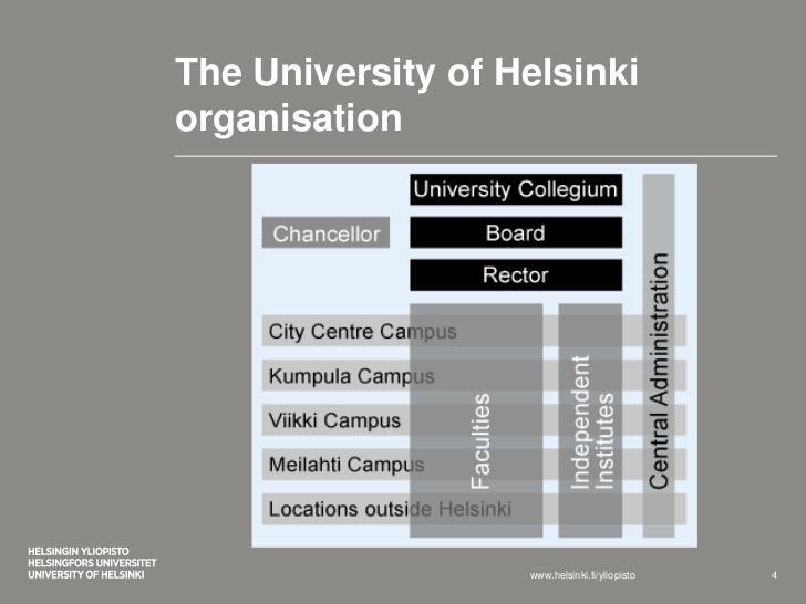 Helsingfors Universitet Konferens presentation