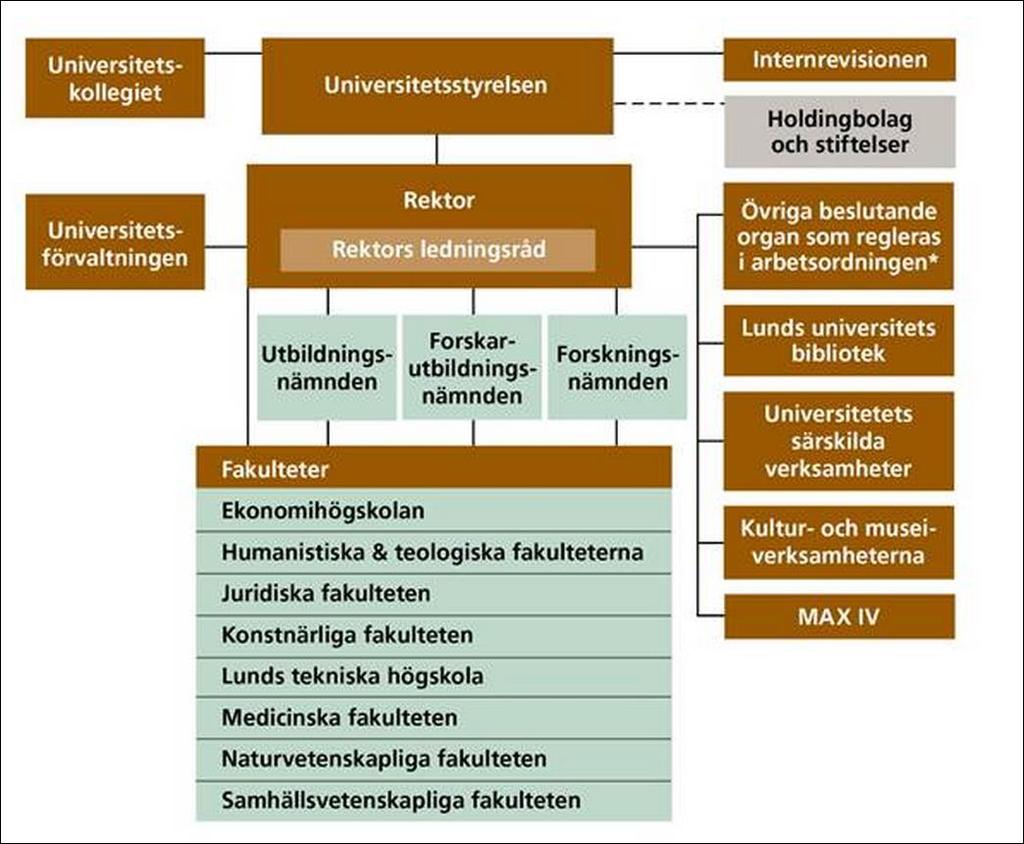 Lunds Universitet http://www.lu.