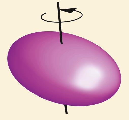 Symmetrier i atomkärnans värld Om roterande atomkärnors egenskaper och