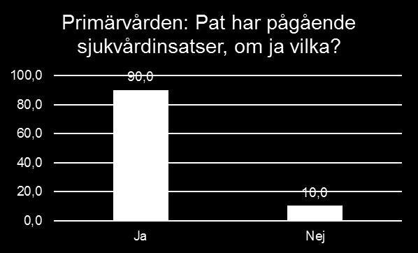 Redovisning per fråga: förtydligande för tolkning av bilderna som följer