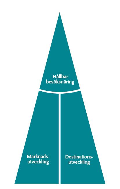 2.3 Bakgrund strategi för Värmlands besöksnäring 2014-2020 Projektet är ett av verktygen för att implementera den nyligen reviderade strategin för Värmlands besöksnäring.